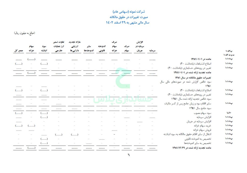 تصویر نمونه صورت تغییرات در حقوق مالکانه