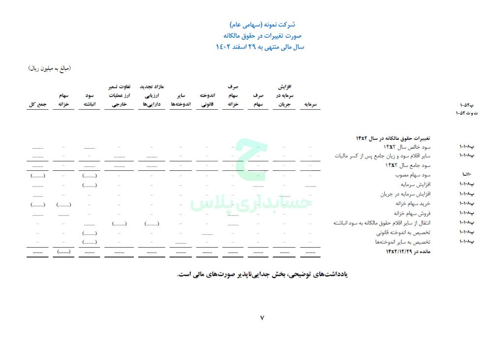 تصویر نمونه صورت تغییرات در حقوق مالکانه