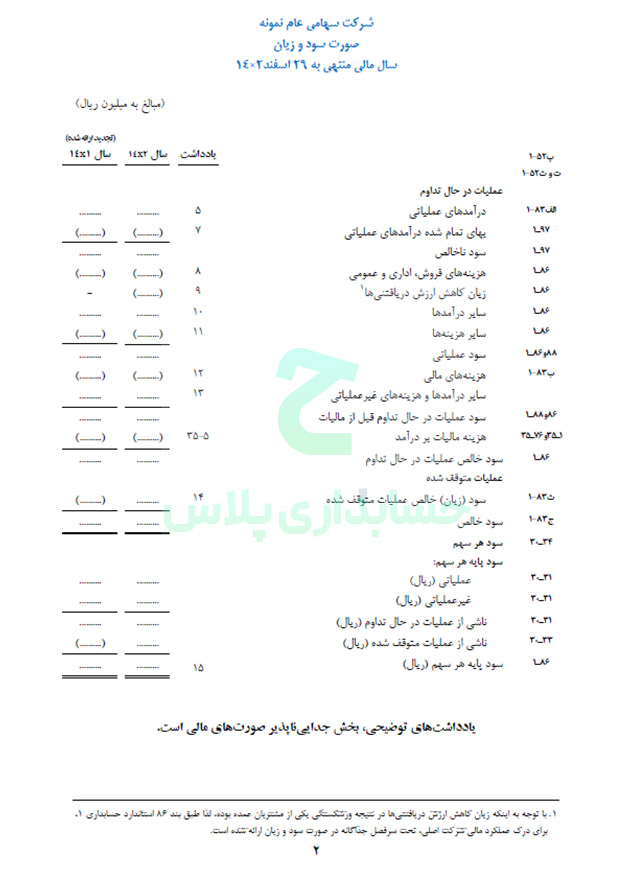 تصویر نمونه صورت سود و زیان صورت مالی