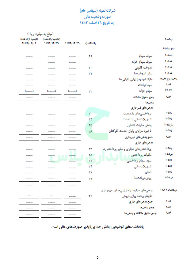 تصویر نمونه صورت وضعیت مالی (ترازنامه)