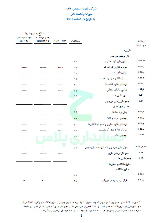 تصویر نمونه صورت وضعیت مالی (ترازنامه)