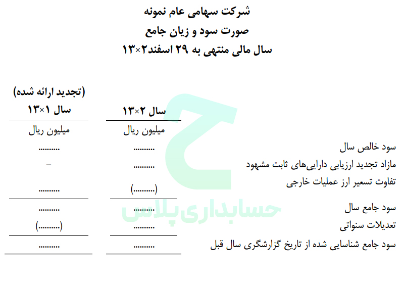 نمونه صورت سود و زیان جامع