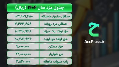 بخشنامه جزئیات افزایش حقوق و دستمزد کارگران در سال ۱۴۰۴؛ مصوبه جدید شورای عالی کار